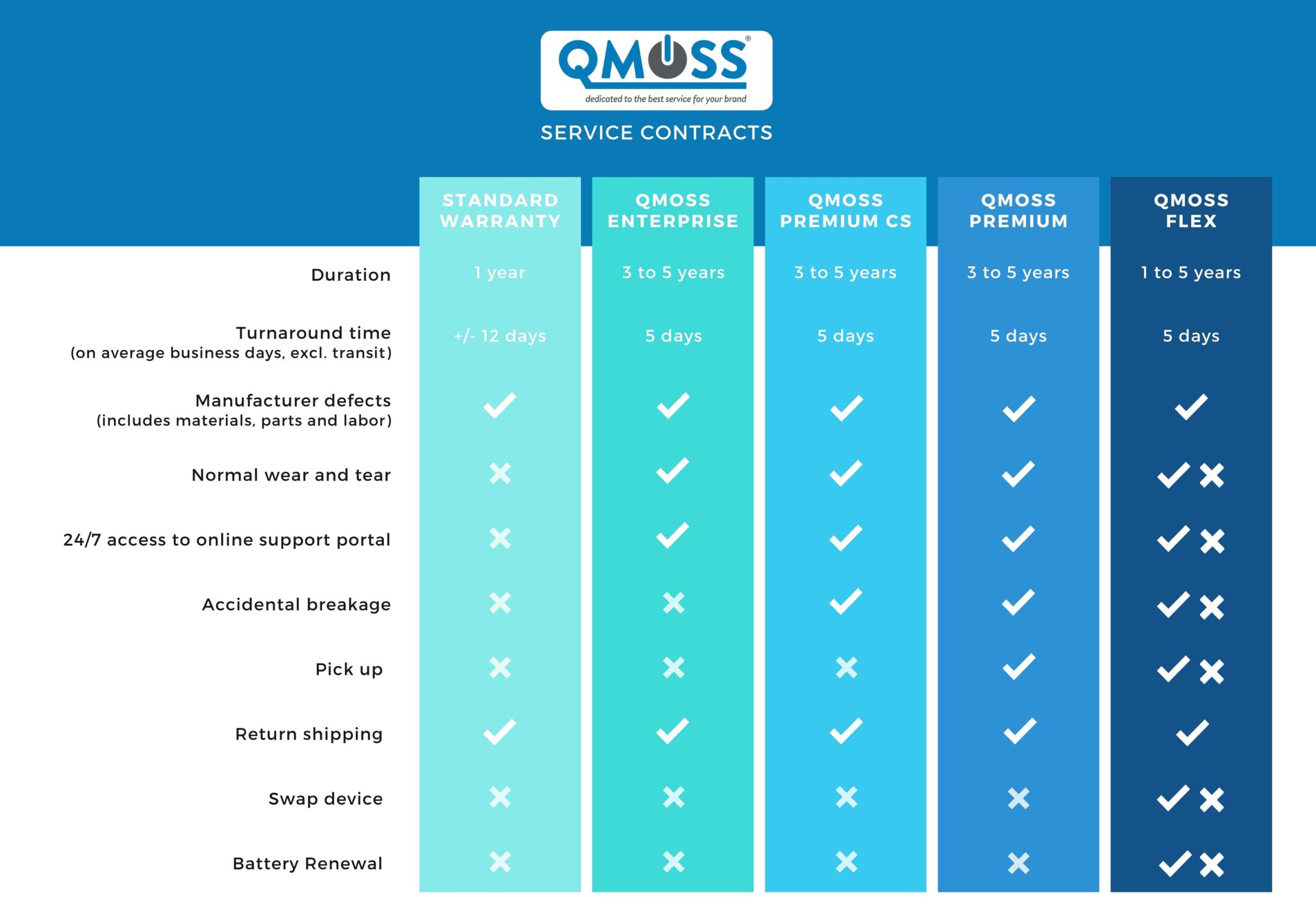 QMOSS Contracts PaceBlade